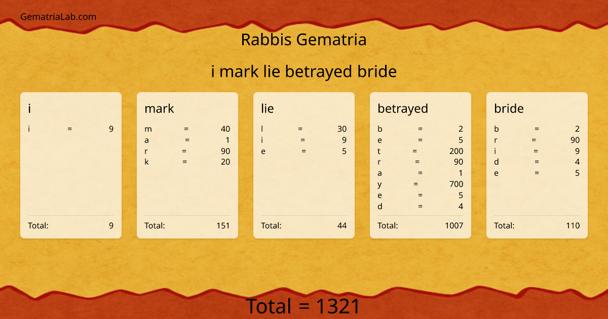 i mark lie betrayed bride in rabbis Gematria